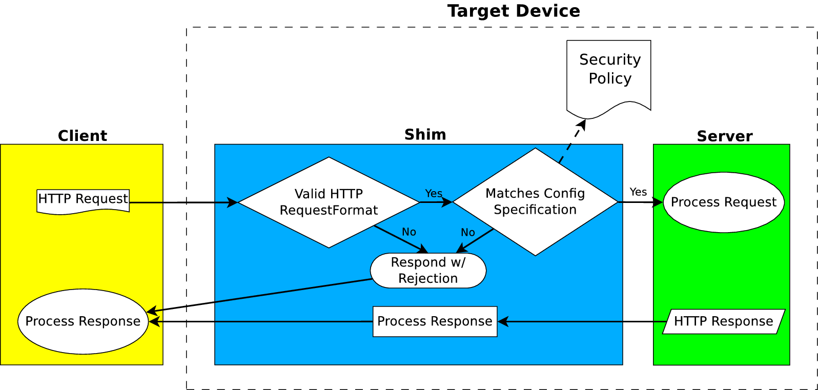 Umbra diagram