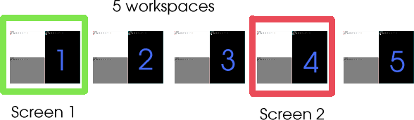 xmonad workspaces